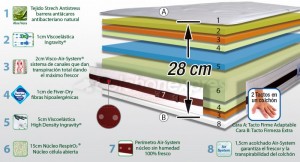Colchón Ingravity New Según los clientes 