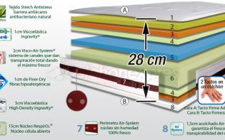 Colchón Ingravity New Viscoelástica opinión según los clientes