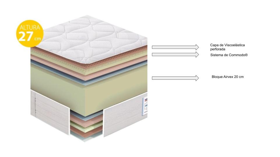 composición interior colchón Nexus