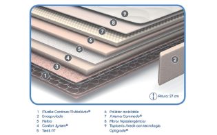 Colchón Flex Habana : Comodidad tradicional