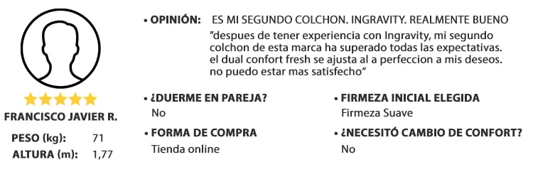 opinion dual confort, hombre peso 71kg y altura 1,77m, valoración: 5 de 5