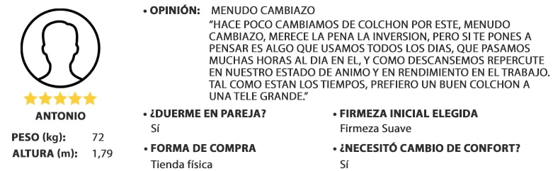 opinion dual confort, hombre peso 72kg y altura 1,79m, valoración: 5 de 5