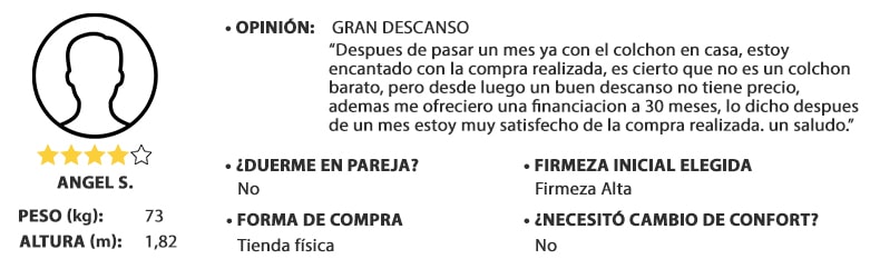 opinion dual confort, hombre peso 73kg y altura 1,82m, valoración: 5 de 5