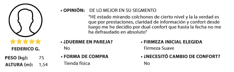 opinion dual confort, hombre peso 75kg y altura 1,54m, valoración: 5 de 5