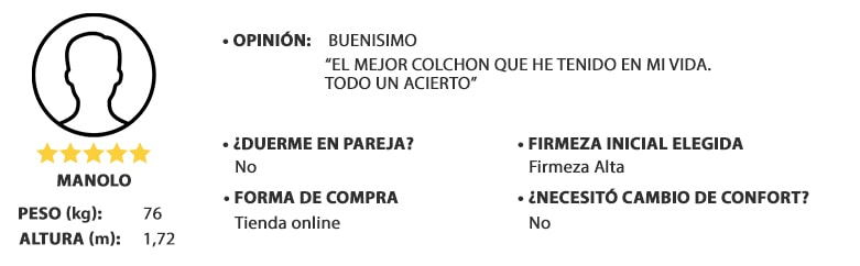 opinion dual confort, hombre peso 76kg y altura 1,72m, valoración: 5 de 5