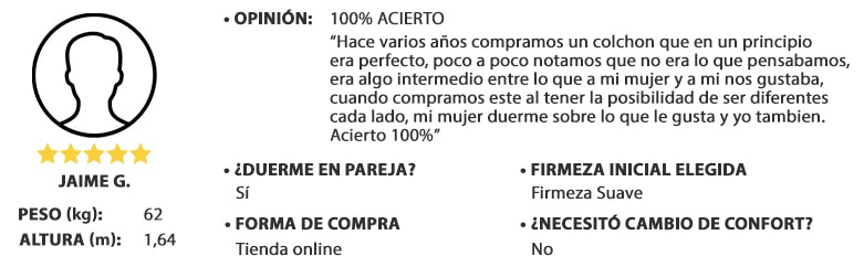 opinion dual confort, hombre peso 62kg y altura 1,64m, valoración: 5 de 5