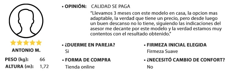 opinion dual confort, hombre peso 66kg y altura 1,72m, valoración: 5 de 5