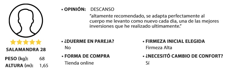 opinion dual confort, hombre peso 68kg y altura 1,65m, valoración: 5 de 5