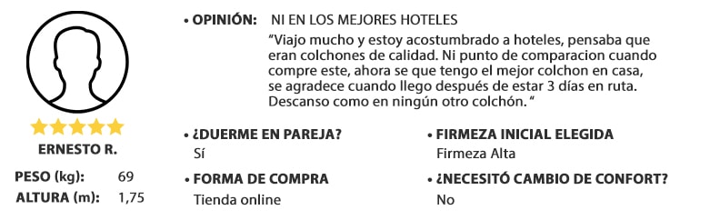 opinion dual confort, hombre peso 69kg y altura 1,75m, valoración: 5 de 5