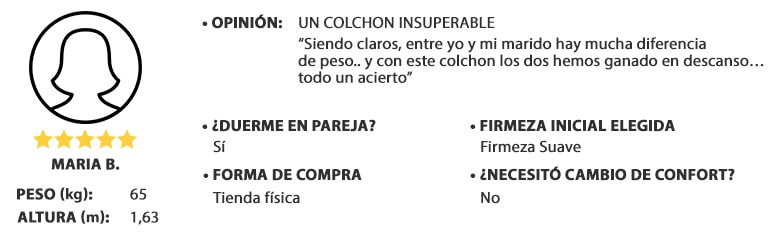 opinion dual confort, mujer peso 65kg y altura 1,63m, valoración: 5 de 5