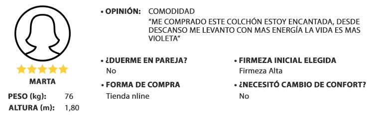 opinion dual confort, mujer peso 76kg y altura 1,80m, valoración: 5 de 5