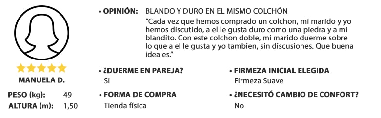 opinion dual confort, mujer peso 49kg y altura 1,50m, valoración: 5 de 5