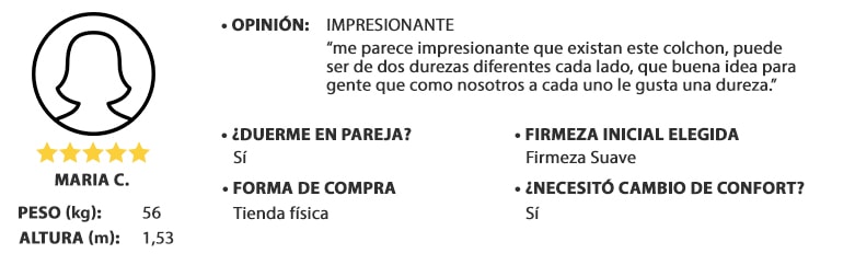 opinion dual confort, mujer peso 56kg y altura 1,53m, valoración: 5 de 5