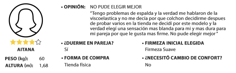 opinion dual confort, mujer peso 60kg y altura 1,68m, valoración: 5 de 5