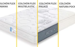Comparativa de colchones Flex con muelles Multielastic