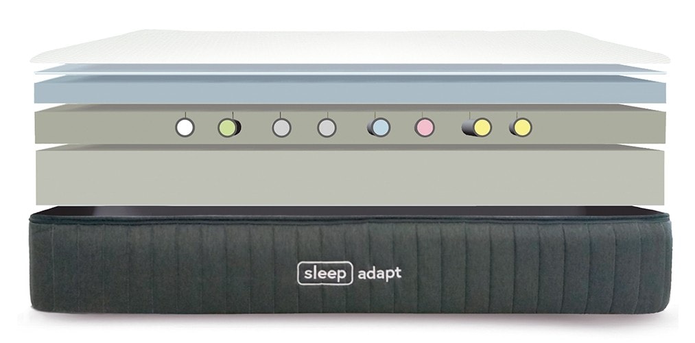 Interior del colchón Sleep-adapt