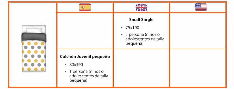 tabla de las diferentes medidas de colchones