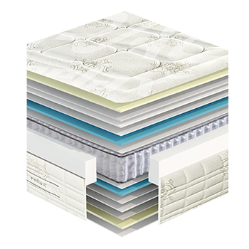 Viscoelástica ¿Qué es? Tipos y Ventajas - Colchón Exprés